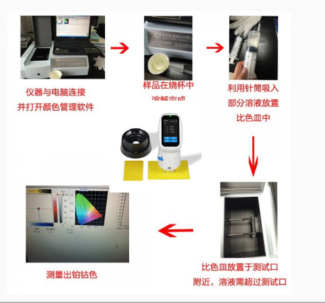 溴化環(huán)氧樹脂為粉末狀測(cè)量鉑鈷色度步驟圖