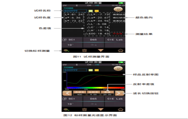 色差儀怎么看測(cè)量的數(shù)據(jù)