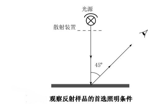 觀察反射樣品的首選照明條件