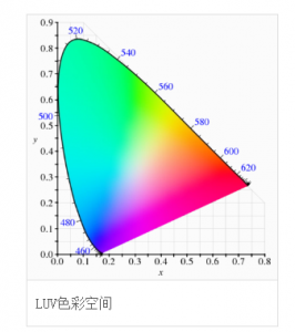 CIE1976色彩空間，cie1976與cie1931色彩空間區(qū)別?