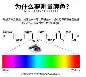 色差等級(jí)測試方法?色差測試國家標(biāo)準(zhǔn)