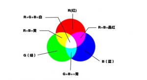 印刷密度儀lab值和CMYK值的區(qū)別是什么？