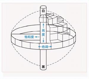 色母粒怎么測(cè)色差？日本色母粒測(cè)色解決方案