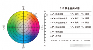 lab值含義，lab值計算方法