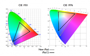 cie1931和1976有什么不同？